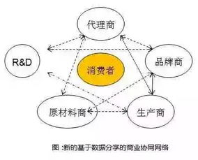 互聯(lián)網(wǎng)驅(qū)動(dòng)下的傳統(tǒng)產(chǎn)業(yè)轉(zhuǎn)型 信息服務(wù)帶來的變革與差異