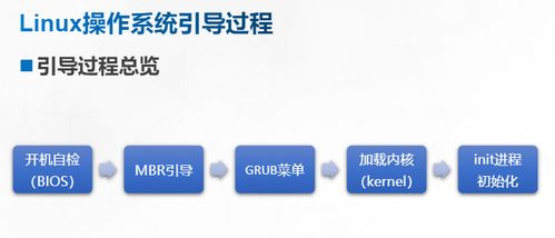 引導(dǎo)過程與服務(wù)控制 計算機系統(tǒng)服務(wù)的關(guān)鍵環(huán)節(jié)