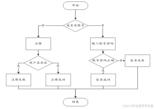 基于SpringBoot的電動自行車租賃系統(tǒng)設計與實現(xiàn)