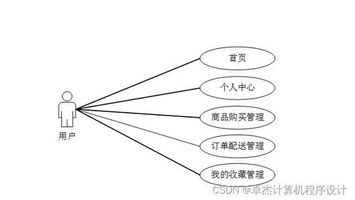 基于JSP的高校食堂點(diǎn)餐及配送系統(tǒng)設(shè)計(jì)與實(shí)現(xiàn)