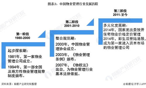 預(yù)見2021 中國(guó)物業(yè)服務(wù)產(chǎn)業(yè)全景圖譜解析——市場(chǎng)現(xiàn)狀、競(jìng)爭(zhēng)格局與未來(lái)趨勢(shì)