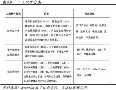 工業(yè)互聯(lián)網(wǎng)深度報(bào)道:智能制造將勢(shì)不可擋，工業(yè)網(wǎng)數(shù)據(jù)服務(wù)引領(lǐng)變革