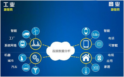 融合多方模式，構(gòu)建更強(qiáng)大的物聯(lián)網(wǎng)工業(yè)數(shù)據(jù)服務(wù)體系