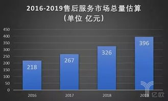 中國醫(yī)療設備售后服務市場潛力巨大，我們算了算