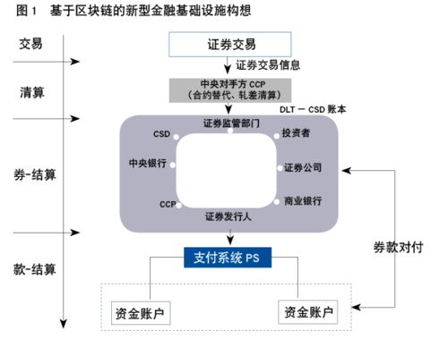 區(qū)塊鏈技術(shù)與新型金融基礎設施變革 結(jié)算設備的進化之路
