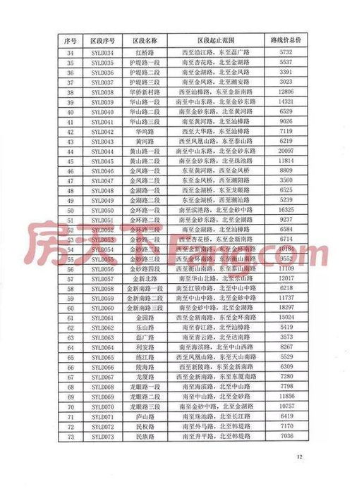 汕頭最新基準(zhǔn)地價(jià)出爐！算算你家地段到底值多少錢？
